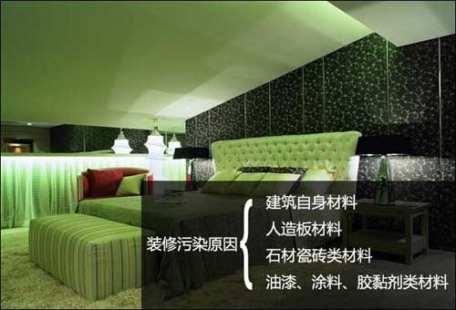 和记AG·(中国)集团
分享装修污染的主要来源